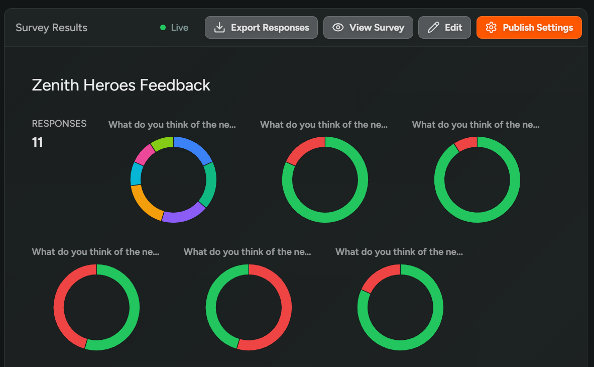 Survey Responses