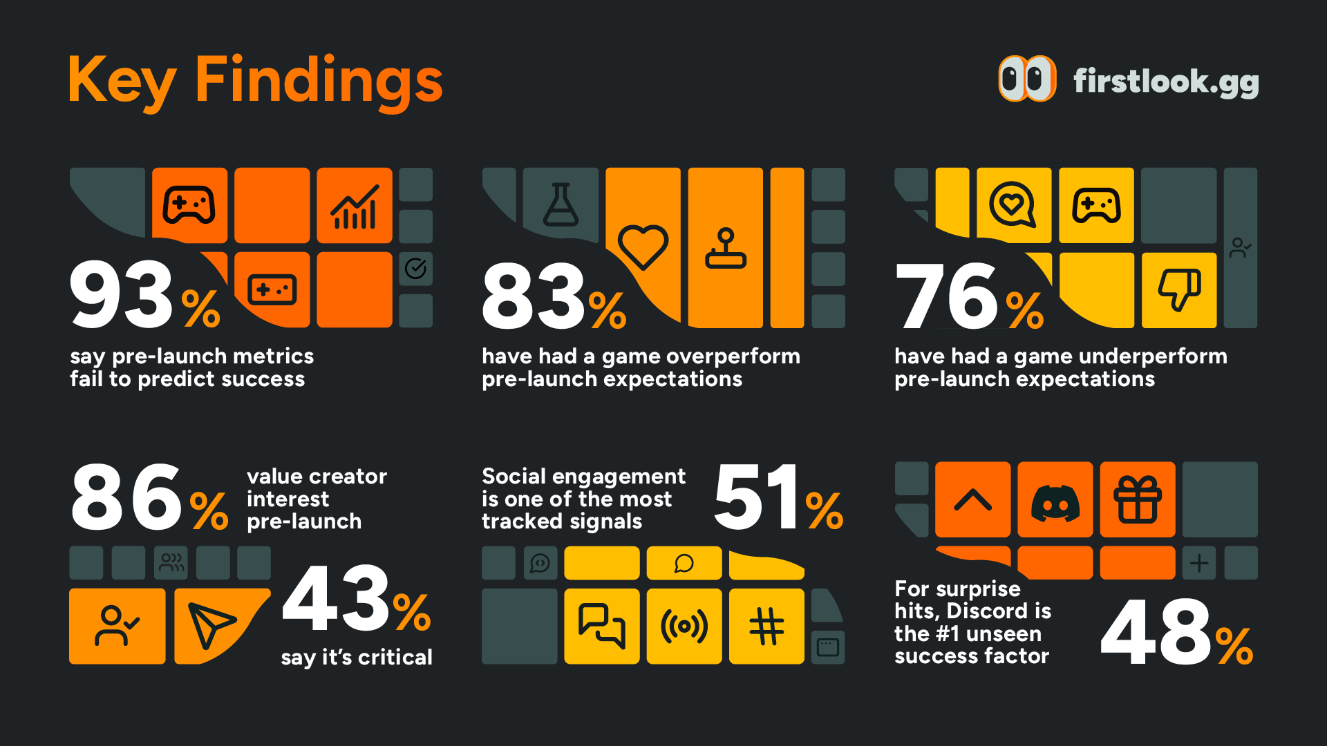 signals of success key findings metrics