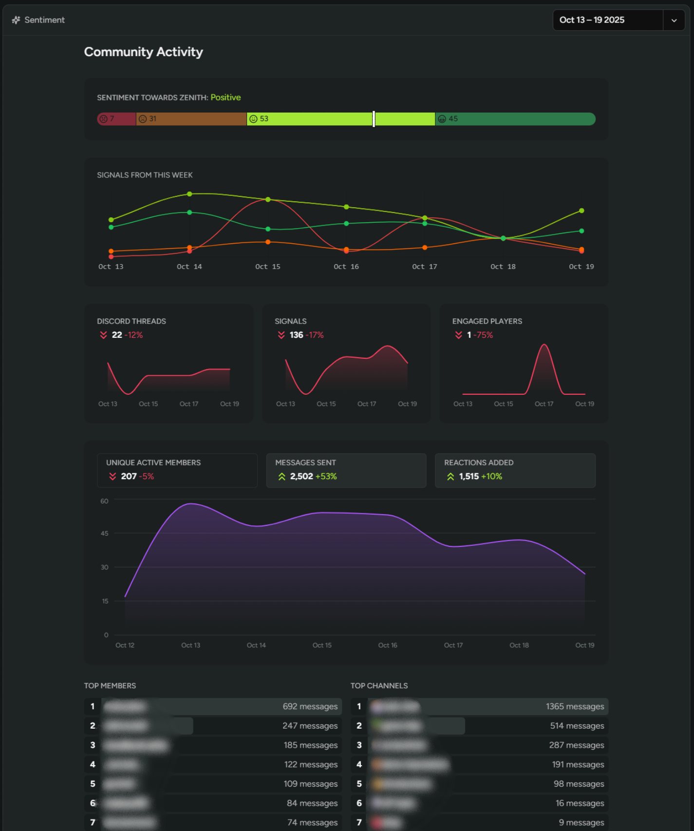 FirstLook Features