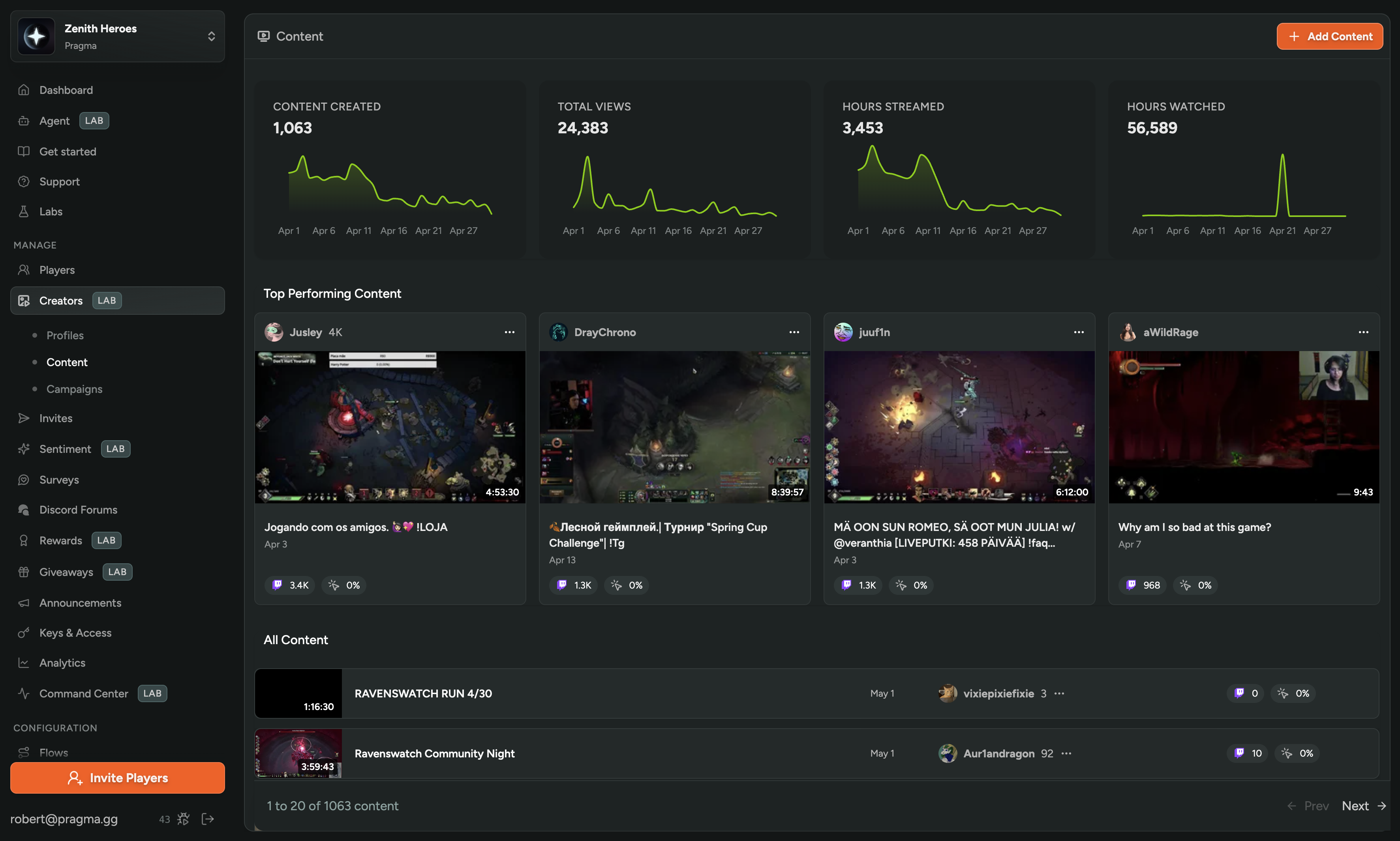 FirstLook Creators Content: top-performing creator content with view counts, engagement, and content thumbnails
