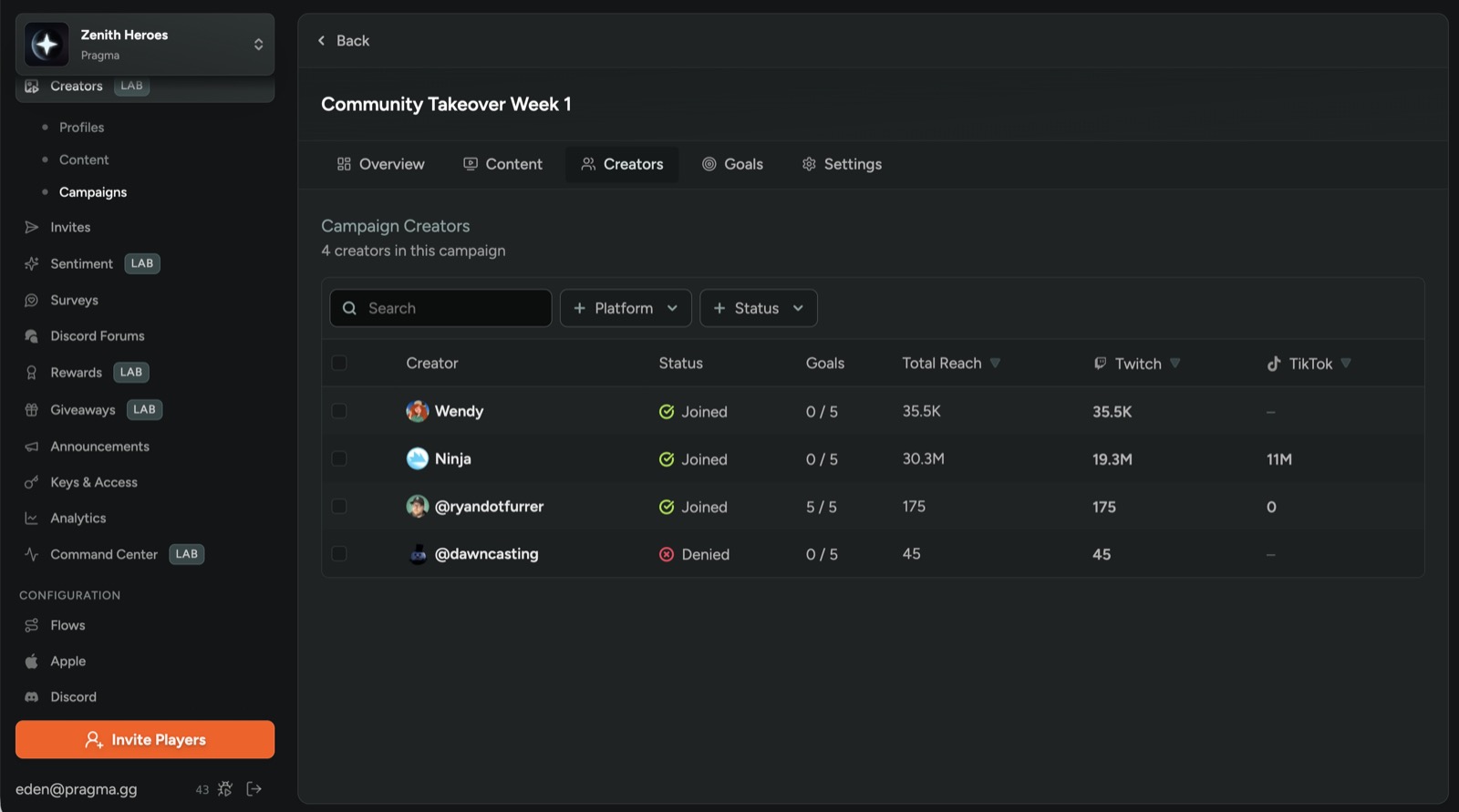 FirstLook campaign detail: creators applied to Community Takeover Week 1 with platform reach and goal tracking