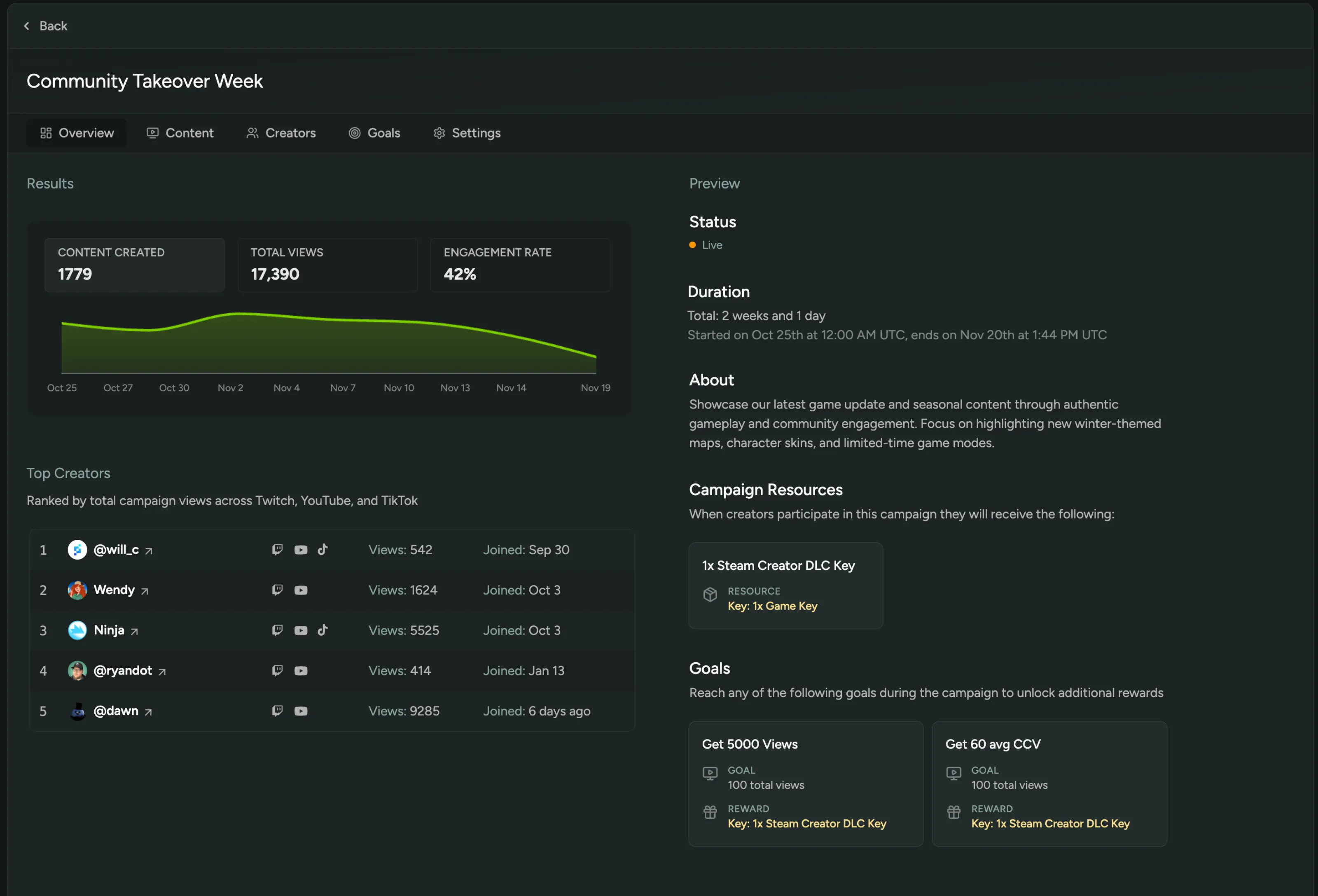 FirstLook Creator CRM: profiles table with status, reach, and per-platform metrics across Twitch, TikTok, Kick, Chzzk, and SOOP