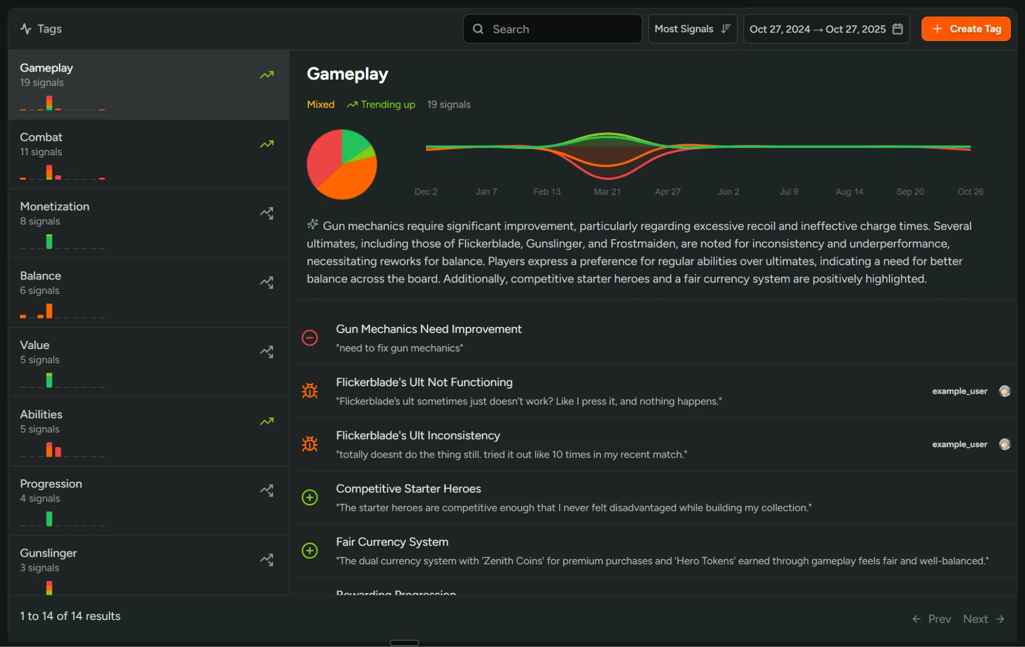 FirstLook signals dashboard showing tagged player sentiment across gameplay, combat, monetization, and balance