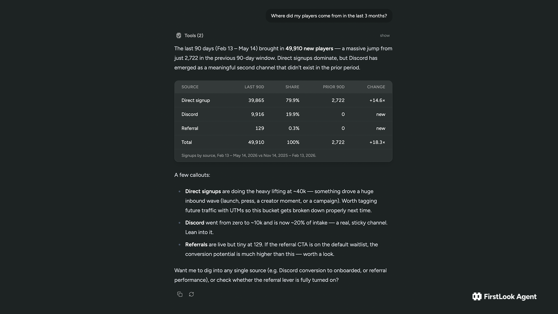 FirstLook Agent breaking down new player sources with a channel attribution table showing direct signups, Discord, and referrals