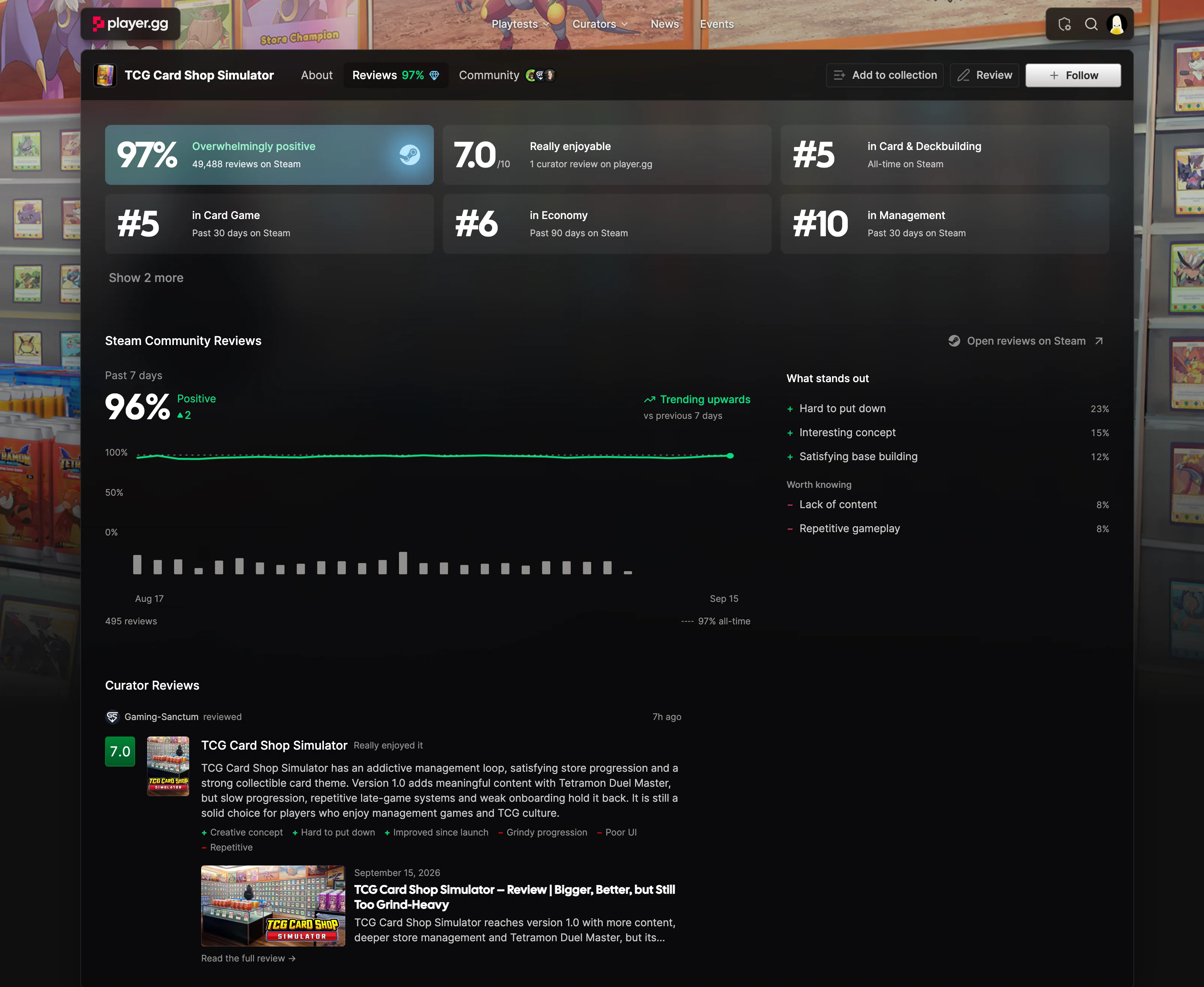 The Reviews tab for TCG Card Shop Simulator, showing Steam review trends, common praise and criticism, category rankings, and a curator review.
