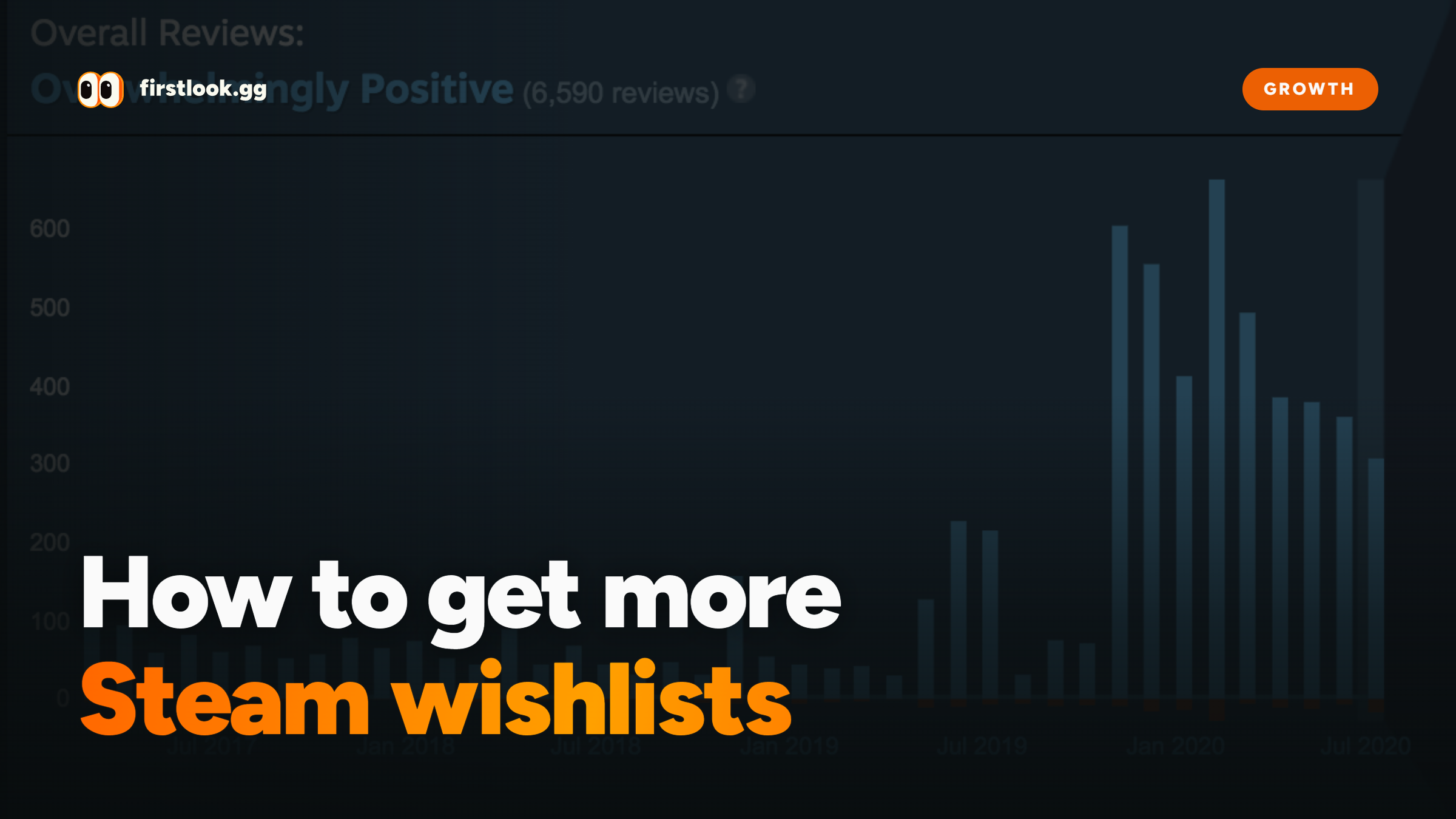 How to get more Steam wishlists
