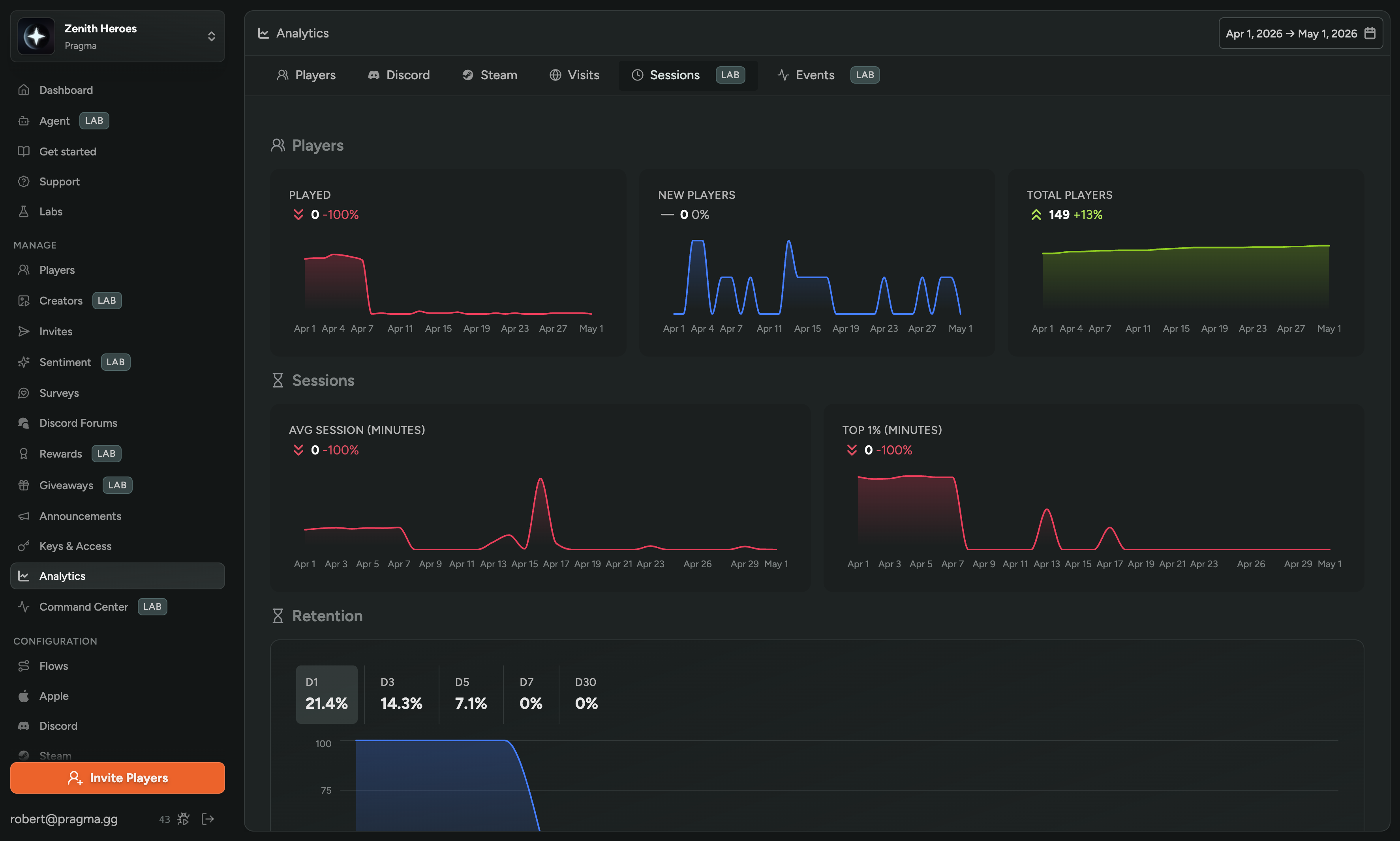 FirstLook Engagement: retention cohorts and player analytics