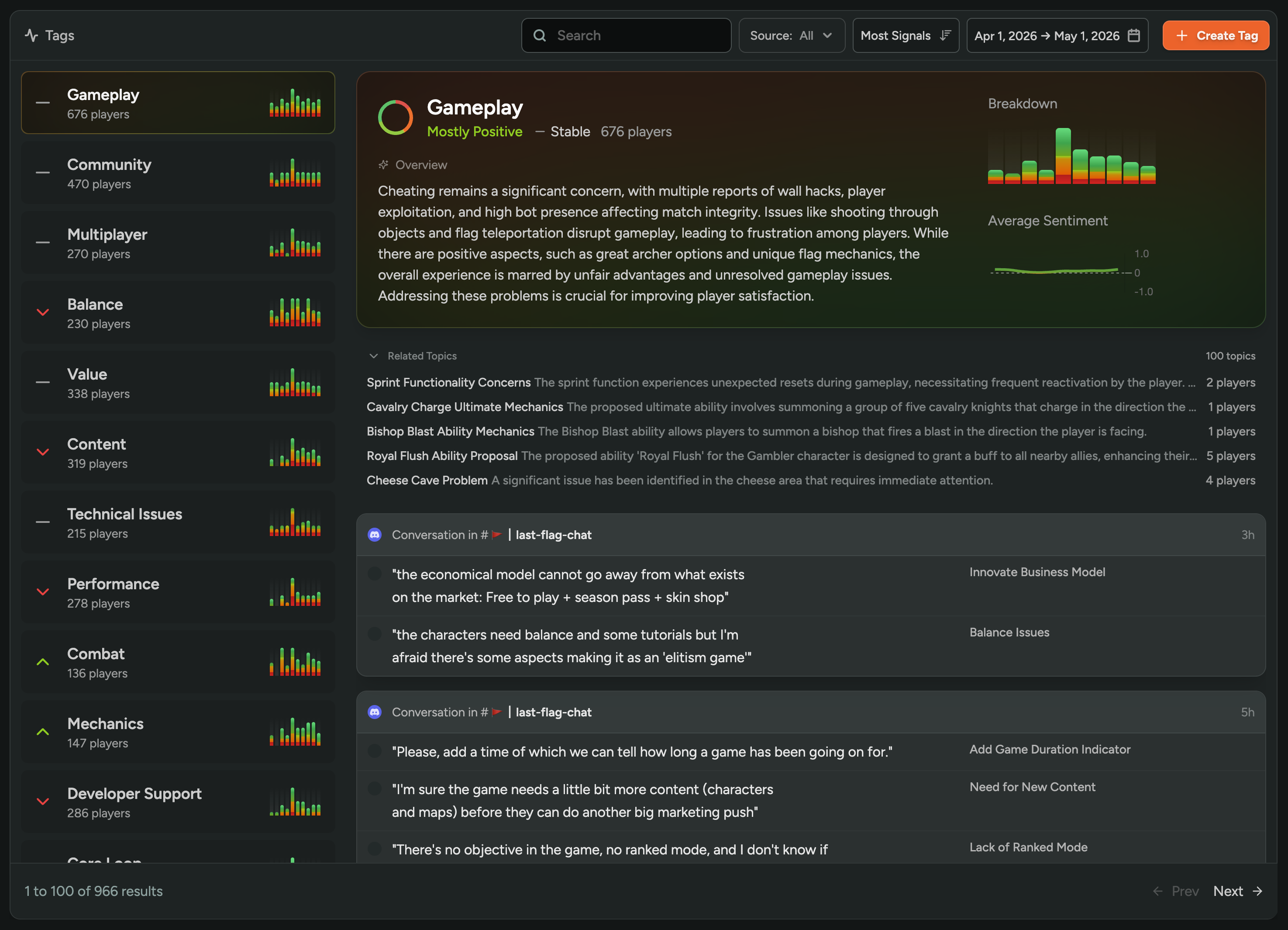 FirstLook Agent: sentiment summary with topic clusters and quotes