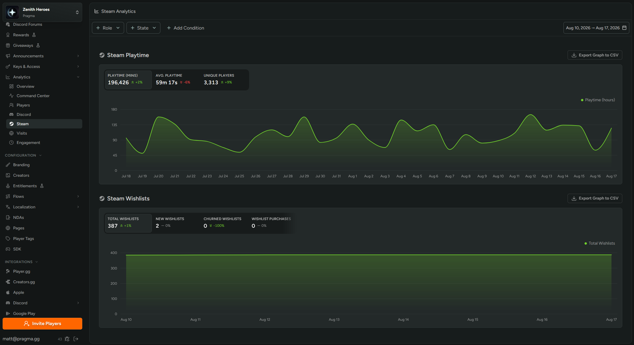 Steam playtime and wishlist activity treated as native player data, not custom events you have to define first